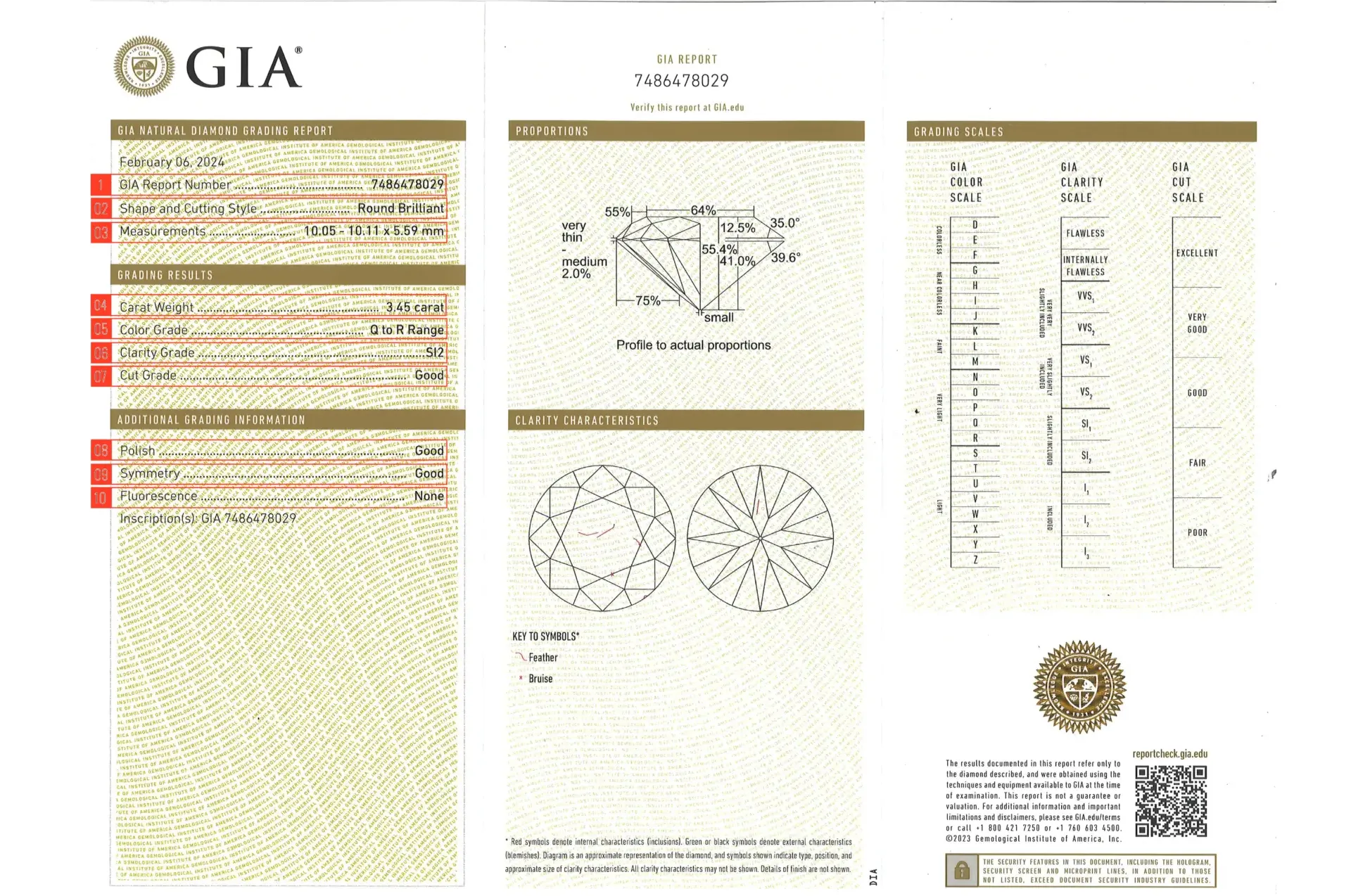 The GIA (Gemological Institute of America)