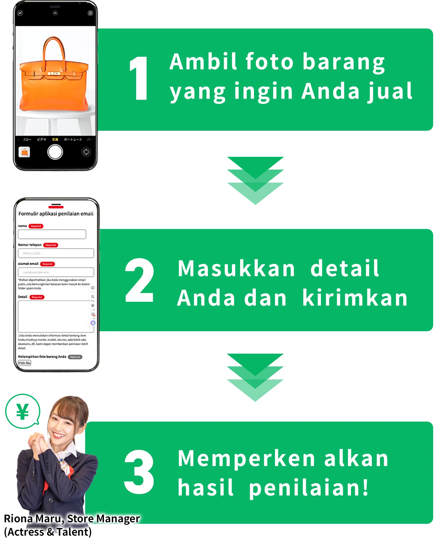 The Process for Email Appraisal